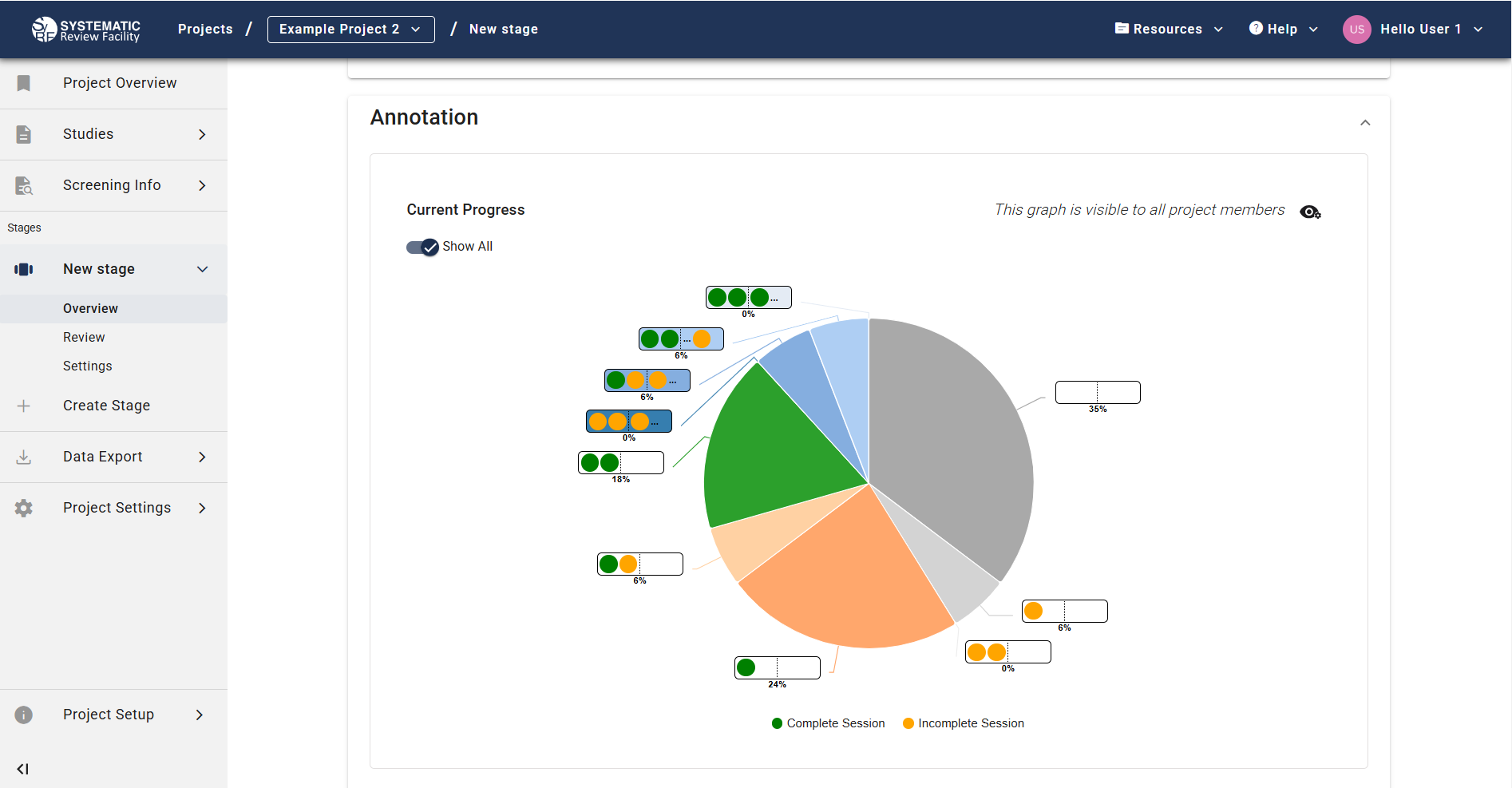 Annotation Overview - Detailed Pie Chart View Showing All Sessions